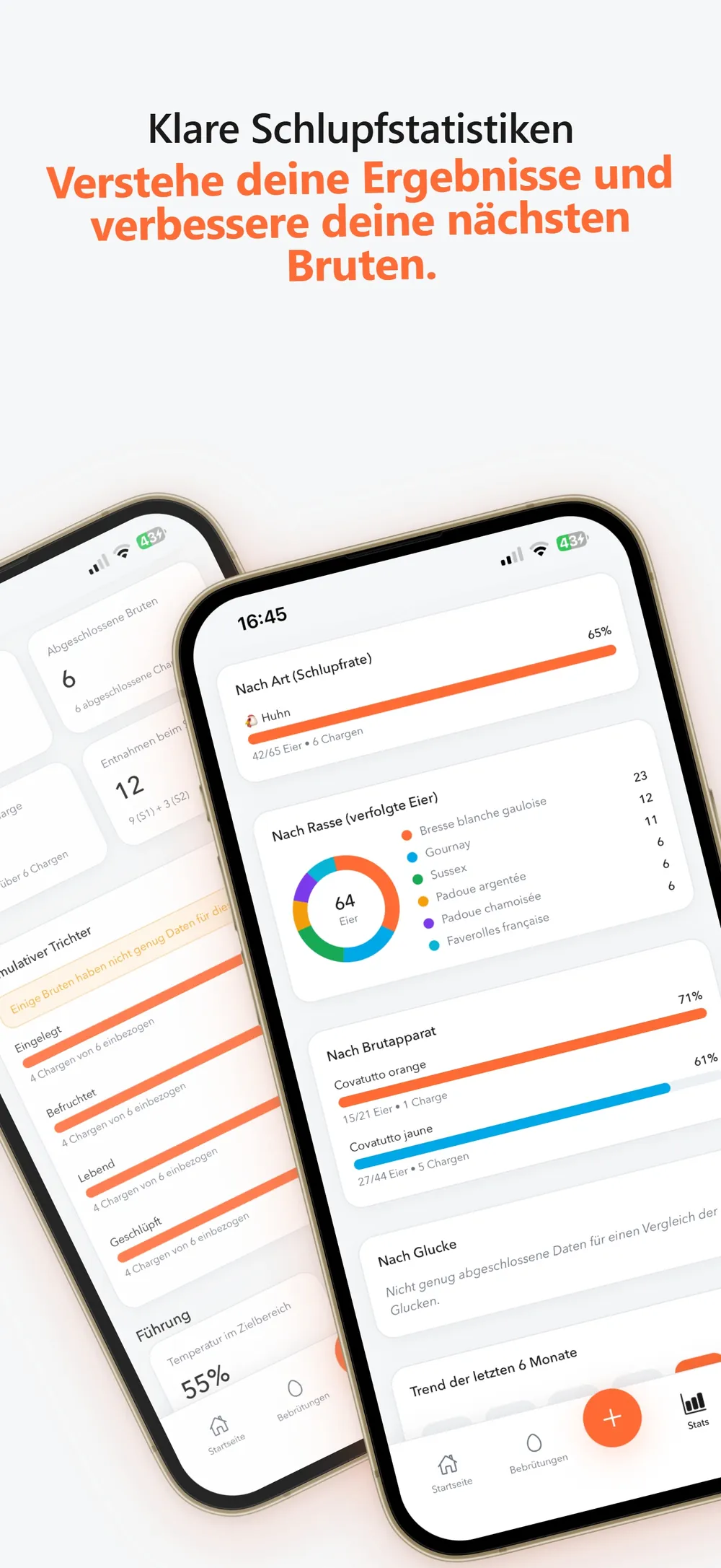 Schlupfraten endlich übersichtlich, Eggtrackr