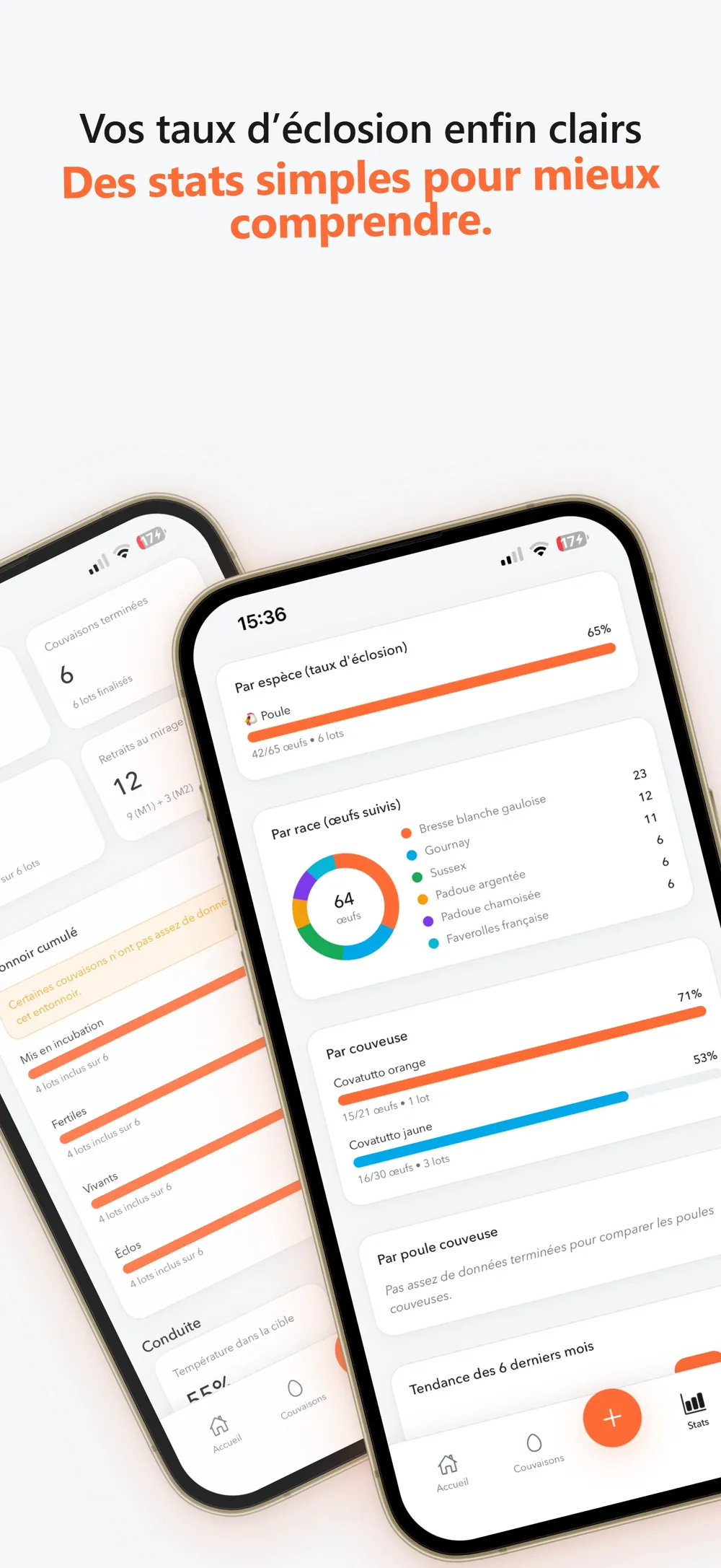 Vos taux d'éclosion enfin clairs, Eggtrackr